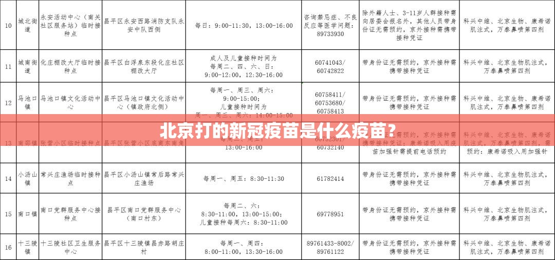 北京打的新冠疫苗是什么疫苗？