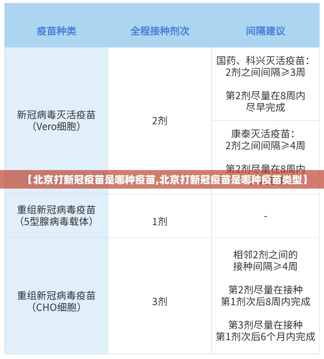 【北京打新冠疫苗是哪种疫苗,北京打新冠疫苗是哪种疫苗类型】