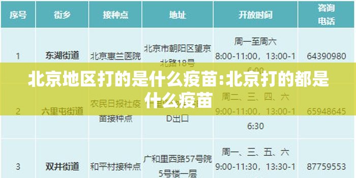 北京地区打的是什么疫苗:北京打的都是什么疫苗