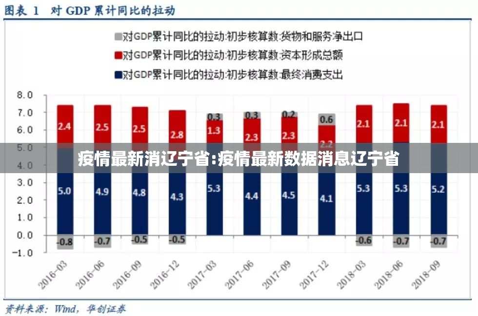 疫情最新消辽宁省:疫情最新数据消息辽宁省