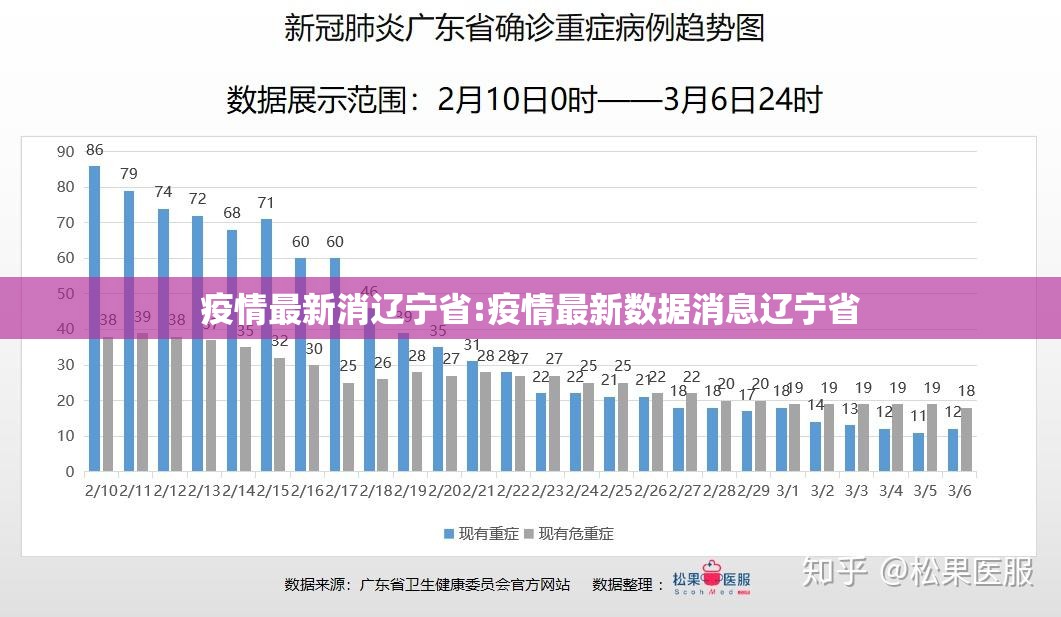 疫情最新消辽宁省:疫情最新数据消息辽宁省