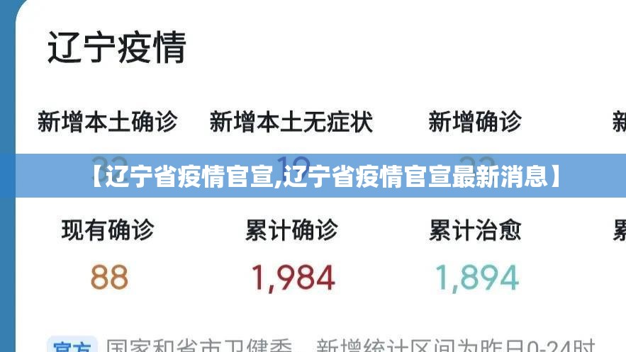 【辽宁省疫情官宣,辽宁省疫情官宣最新消息】