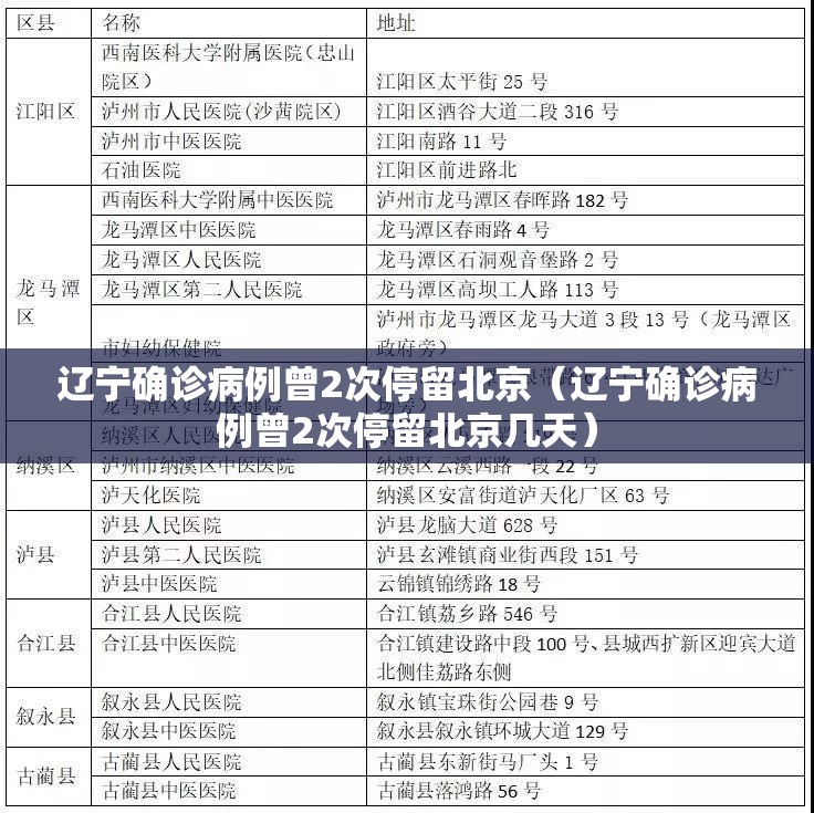 辽宁确诊病例曾2次停留北京（辽宁确诊病例曾2次停留北京几天）