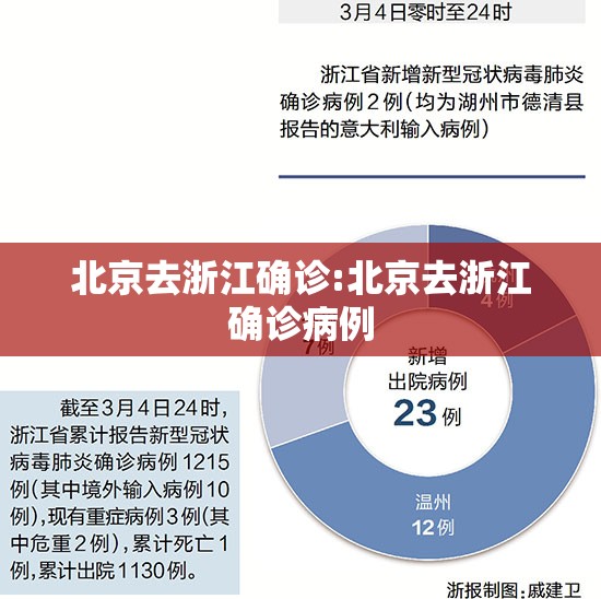 北京去浙江确诊:北京去浙江确诊病例