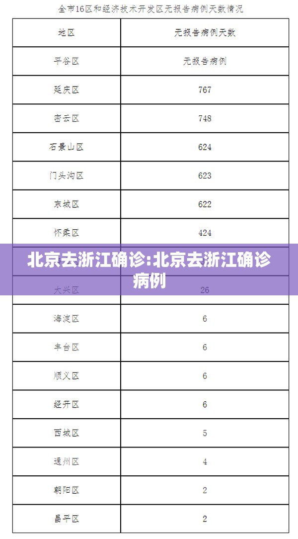 北京去浙江确诊:北京去浙江确诊病例