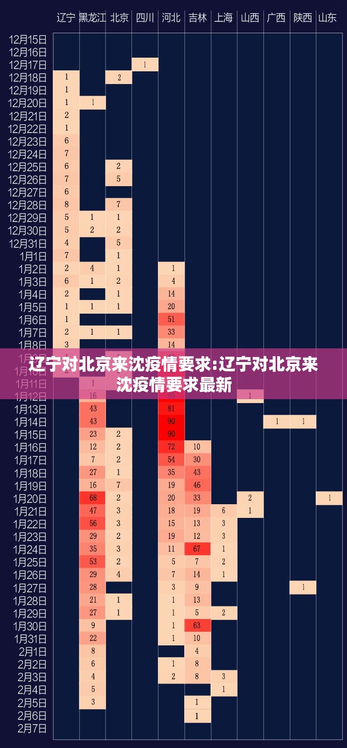 辽宁对北京来沈疫情要求:辽宁对北京来沈疫情要求最新