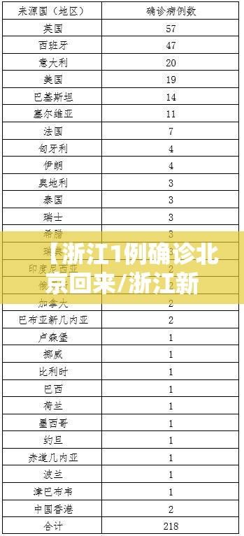 【浙江1例确诊北京回来/浙江新增本土1例曾到北京旅游】