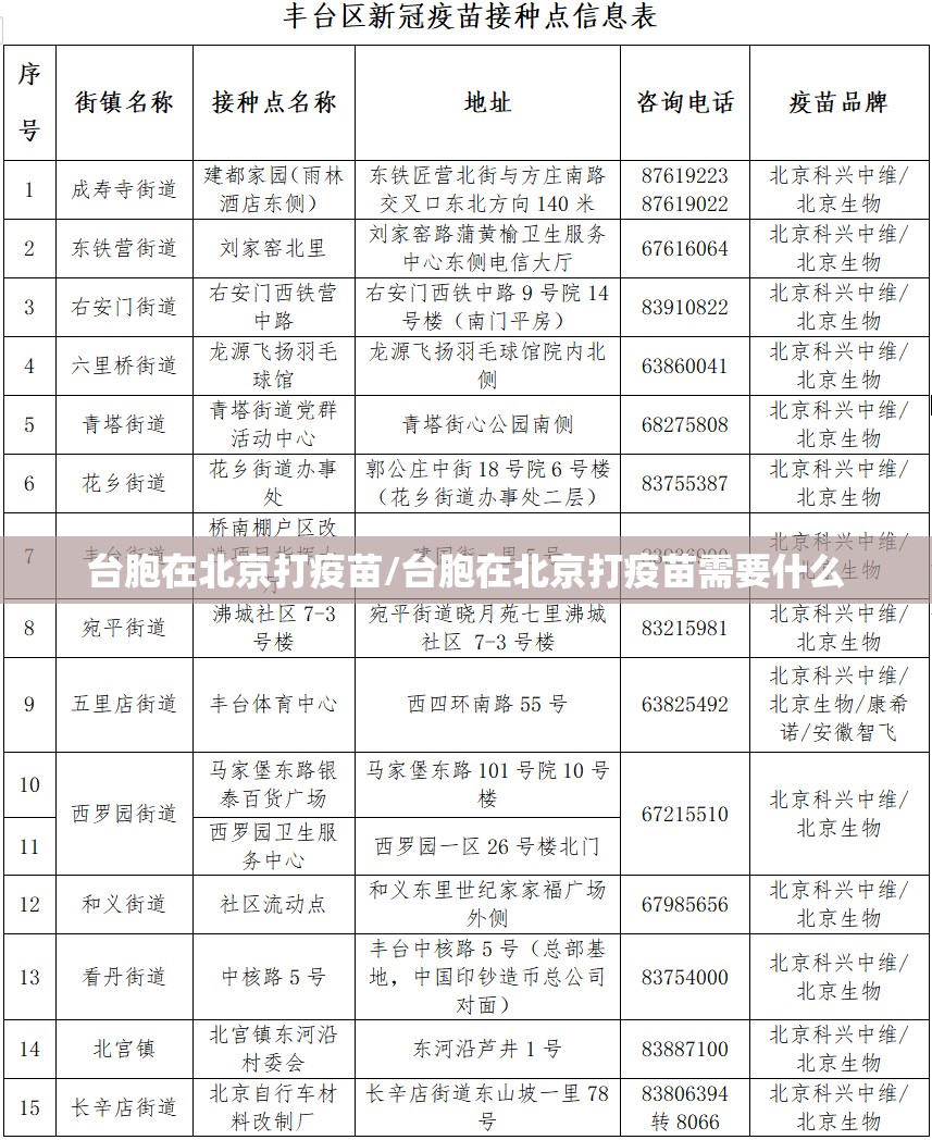 台胞在北京打疫苗/台胞在北京打疫苗需要什么