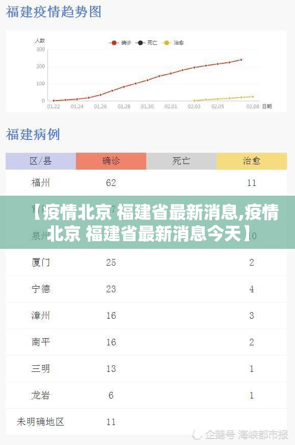 【疫情北京 福建省最新消息,疫情北京 福建省最新消息今天】