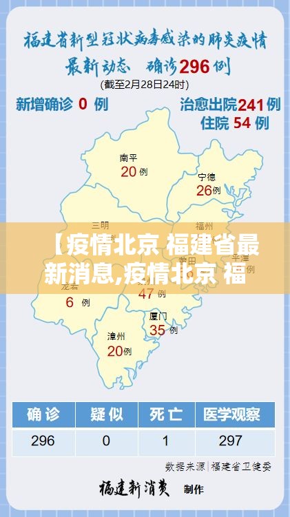 【疫情北京 福建省最新消息,疫情北京 福建省最新消息今天】