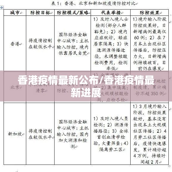 香港疫情最新公布/香港疫情最新进展