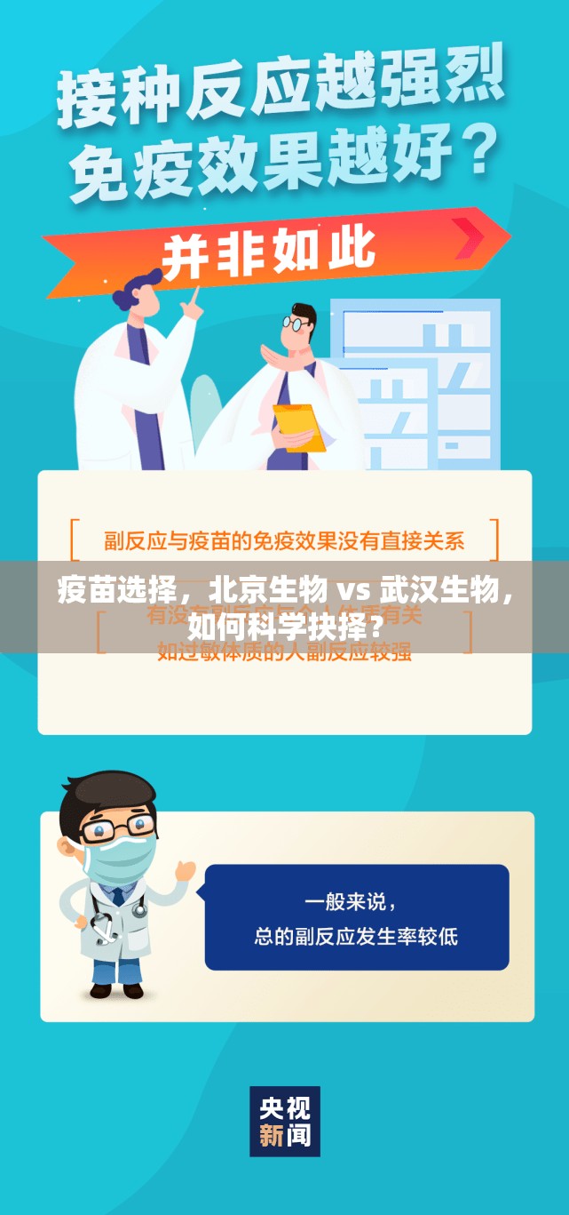 疫苗选择，北京生物 vs 武汉生物，如何科学抉择？