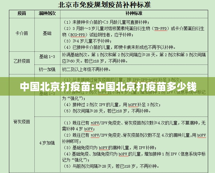 中国北京打疫苗:中国北京打疫苗多少钱