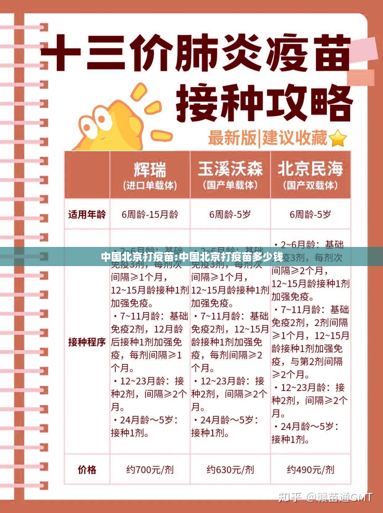 中国北京打疫苗:中国北京打疫苗多少钱