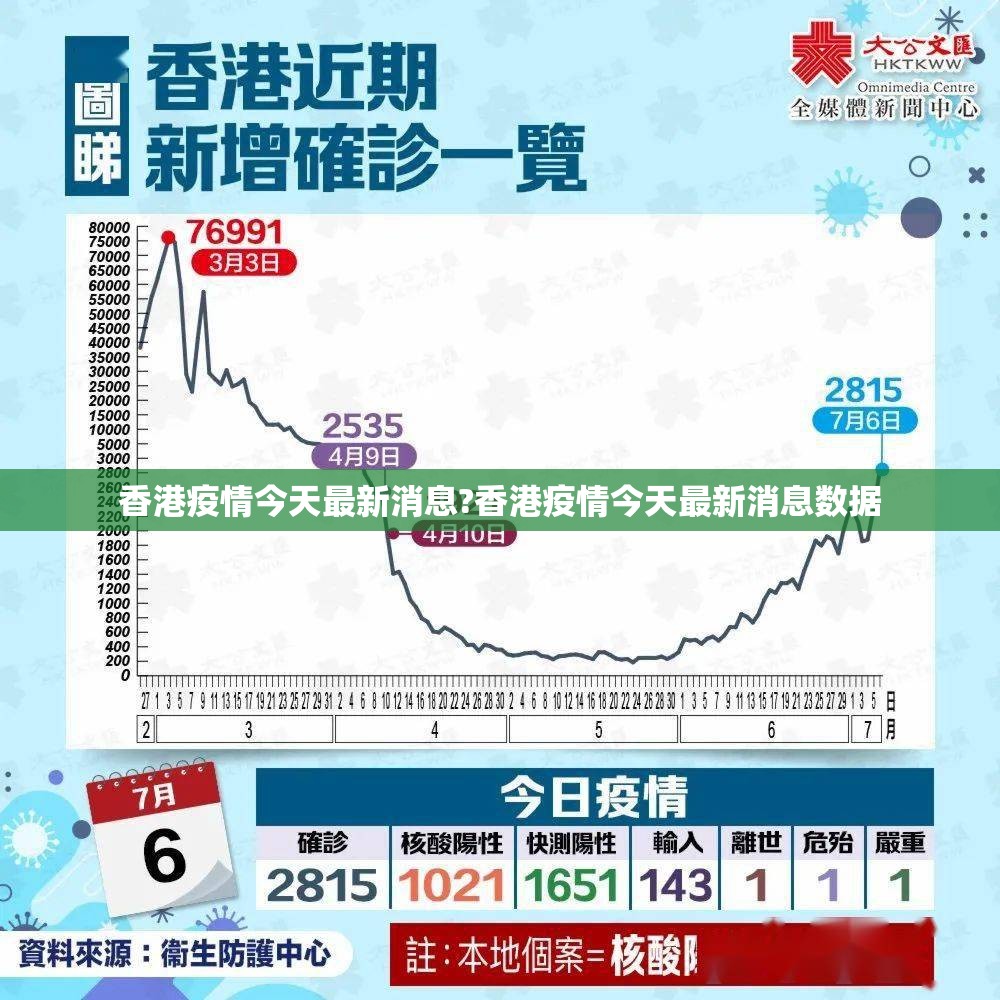 香港疫情今天最新消息?香港疫情今天最新消息数据