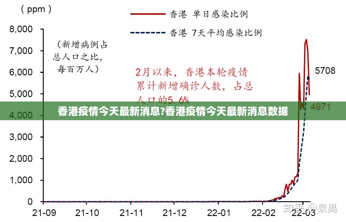 香港疫情今天最新消息?香港疫情今天最新消息数据