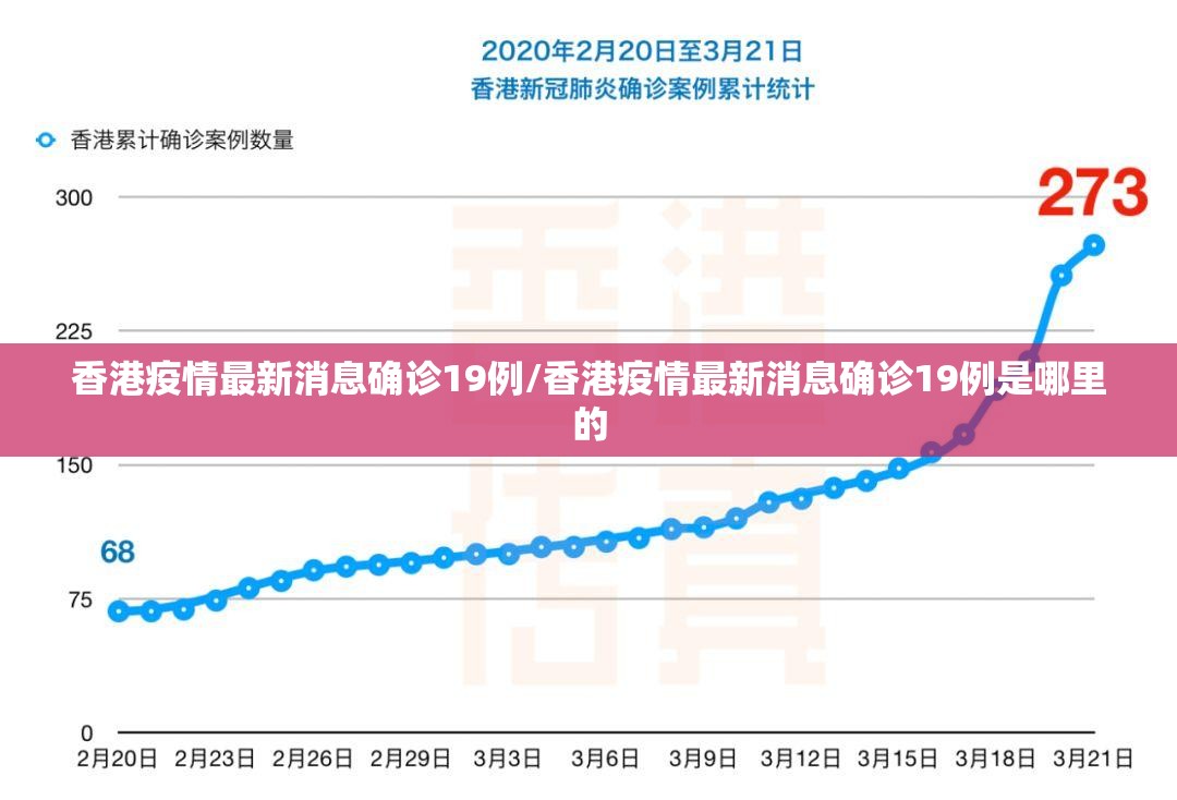 香港疫情最新消息确诊19例/香港疫情最新消息确诊19例是哪里的