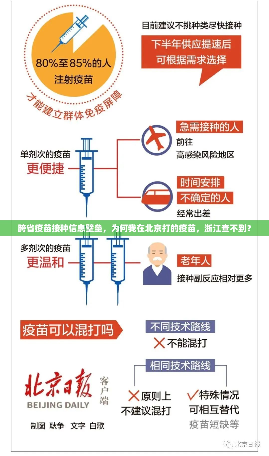 跨省疫苗接种信息壁垒，为何我在北京打的疫苗，浙江查不到？