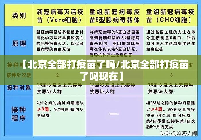 【北京全部打疫苗了吗/北京全部打疫苗了吗现在】