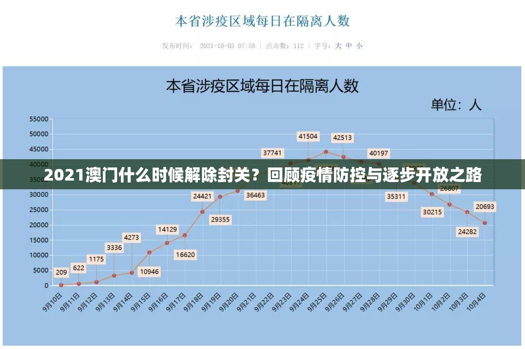 2021澳门什么时候解除封关？回顾疫情防控与逐步开放之路