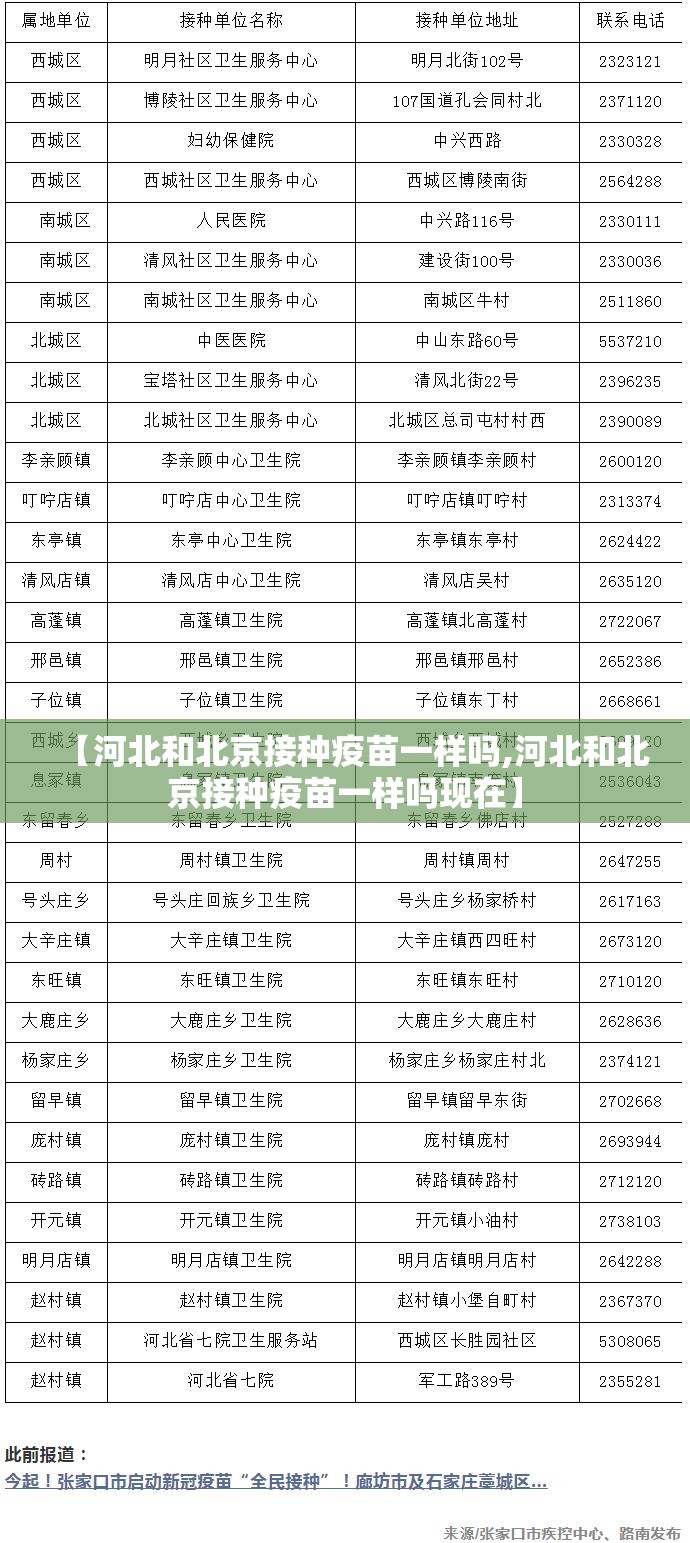 【河北和北京接种疫苗一样吗,河北和北京接种疫苗一样吗现在】
