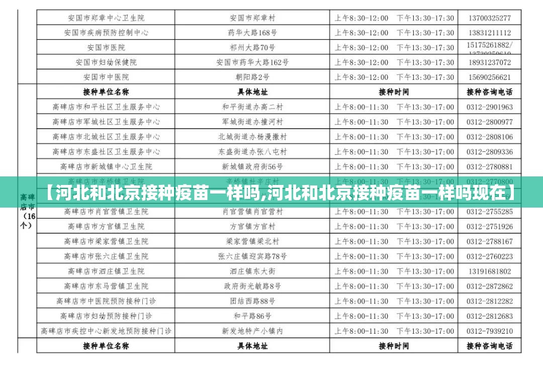 【河北和北京接种疫苗一样吗,河北和北京接种疫苗一样吗现在】