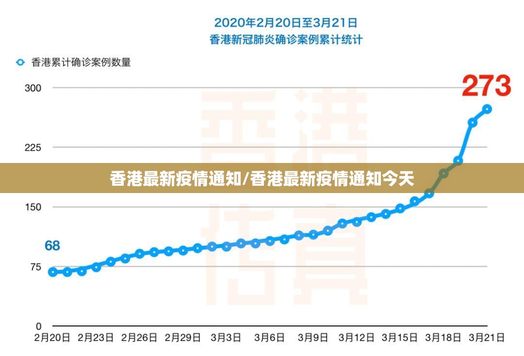 香港最新疫情通知/香港最新疫情通知今天