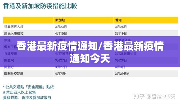 香港最新疫情通知/香港最新疫情通知今天