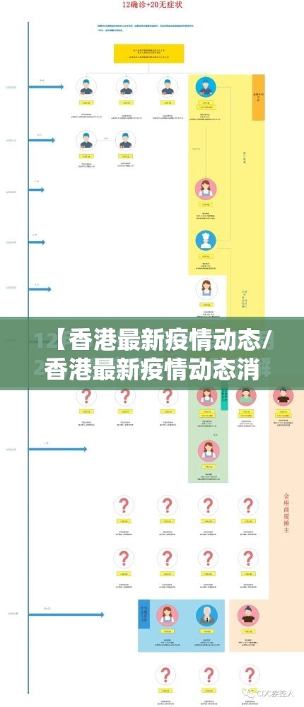 【香港最新疫情动态/香港最新疫情动态消息】