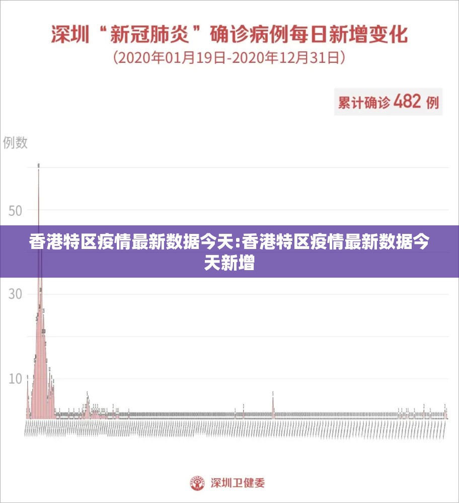 香港特区疫情最新数据今天:香港特区疫情最新数据今天新增