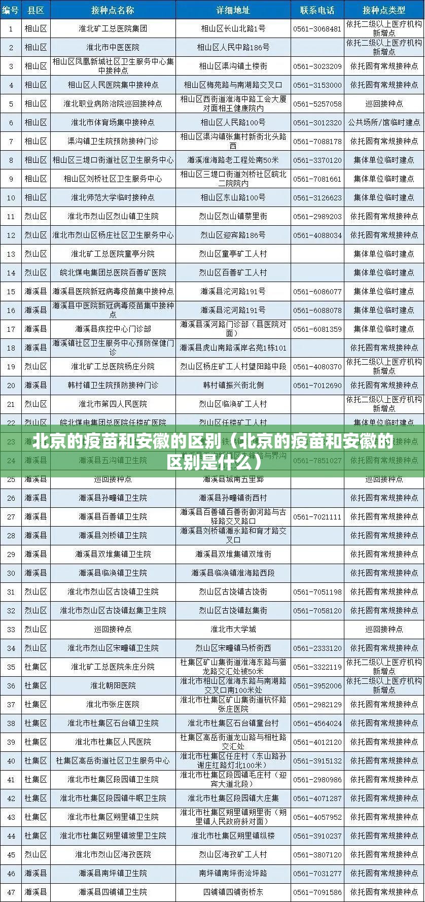 北京的疫苗和安徽的区别（北京的疫苗和安徽的区别是什么）