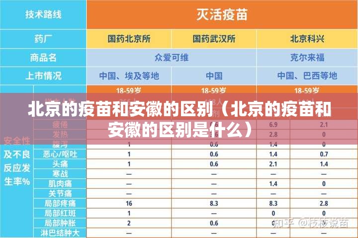 北京的疫苗和安徽的区别（北京的疫苗和安徽的区别是什么）