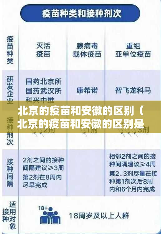 北京的疫苗和安徽的区别（北京的疫苗和安徽的区别是什么）