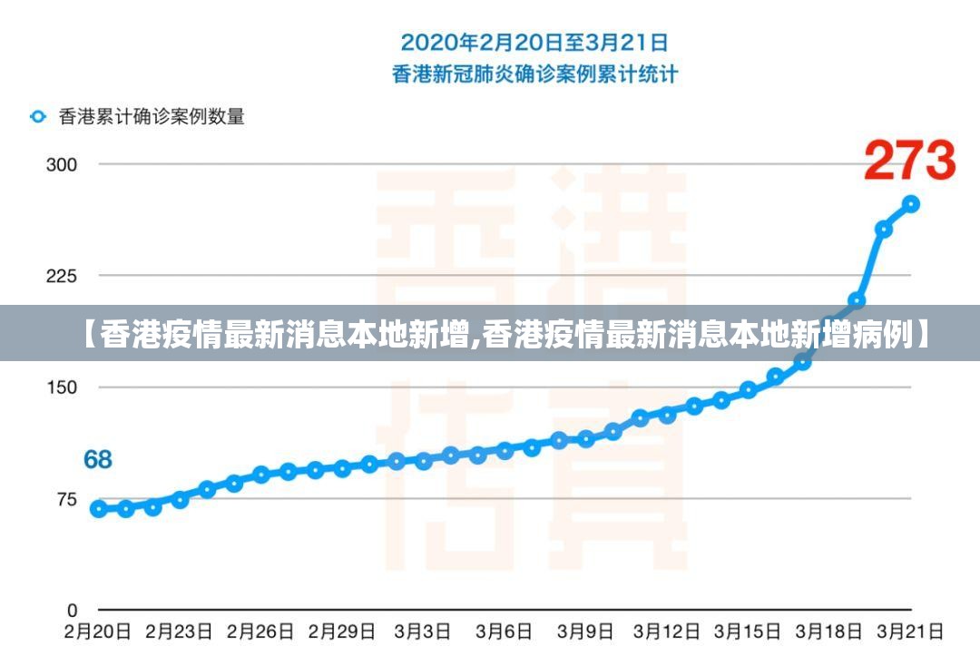 【香港疫情最新消息本地新增,香港疫情最新消息本地新增病例】