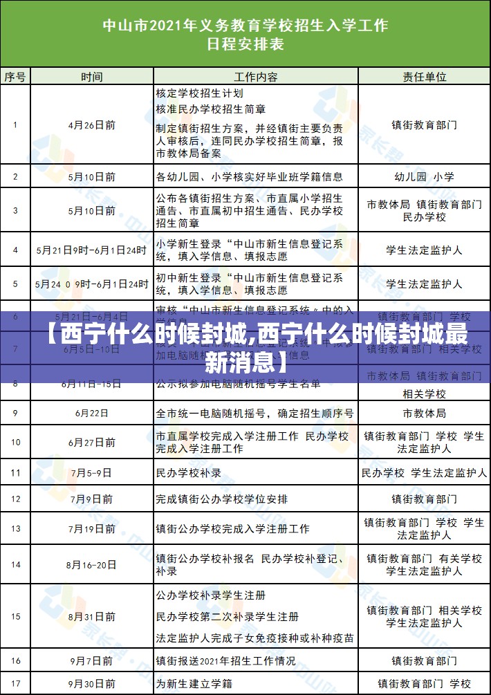 【西宁什么时候封城,西宁什么时候封城最新消息】