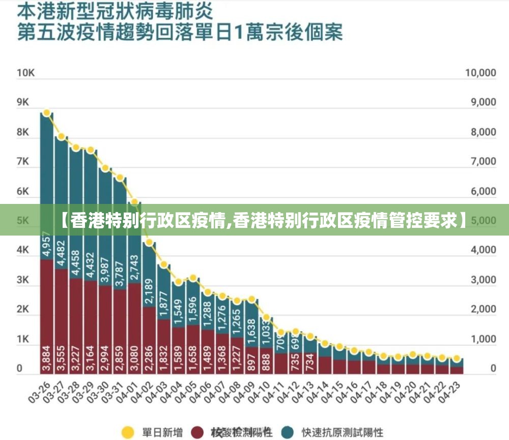 【香港特别行政区疫情,香港特别行政区疫情管控要求】