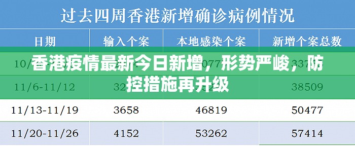 香港疫情最新今日新增，形势严峻，防控措施再升级