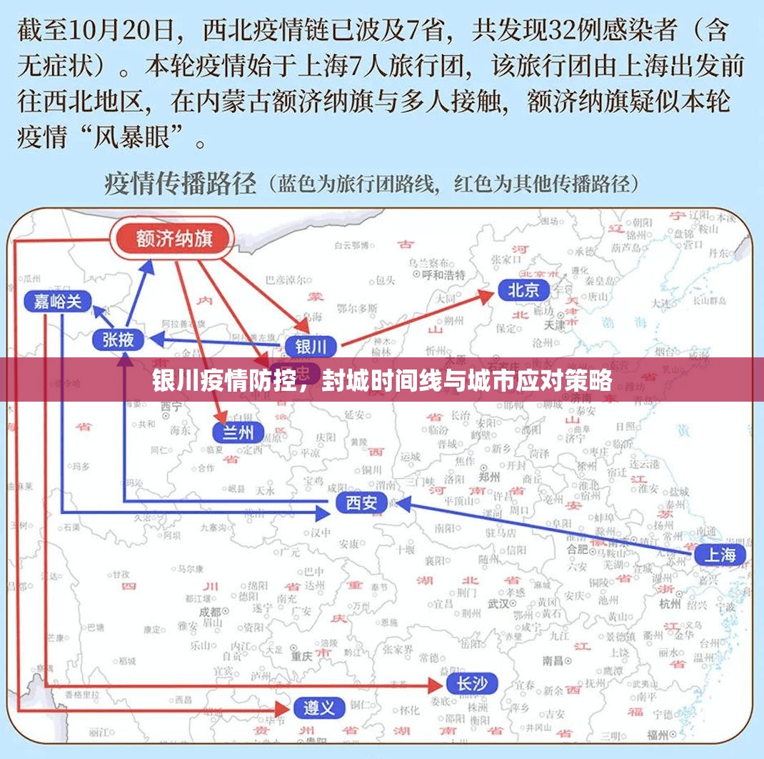 银川疫情防控，封城时间线与城市应对策略