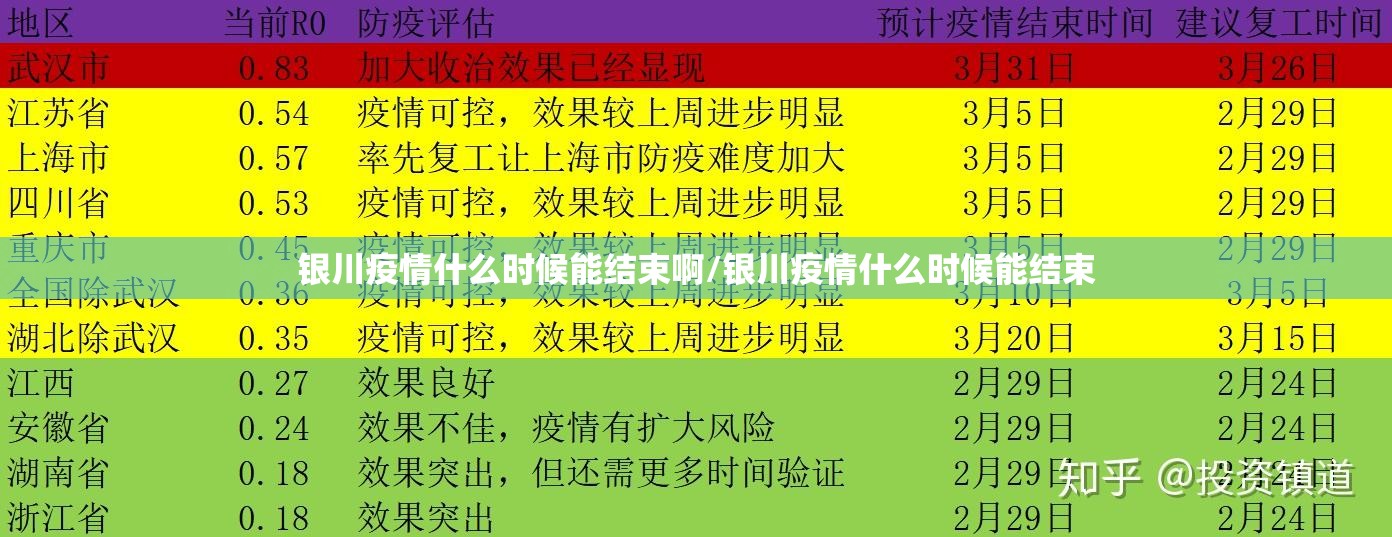 银川疫情什么时候能结束啊/银川疫情什么时候能结束