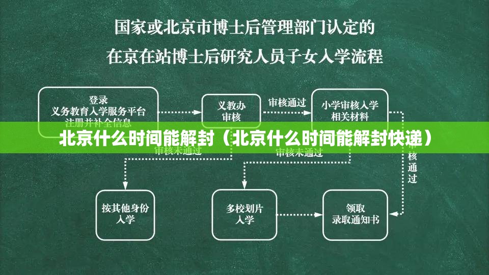 北京什么时间能解封（北京什么时间能解封快递）