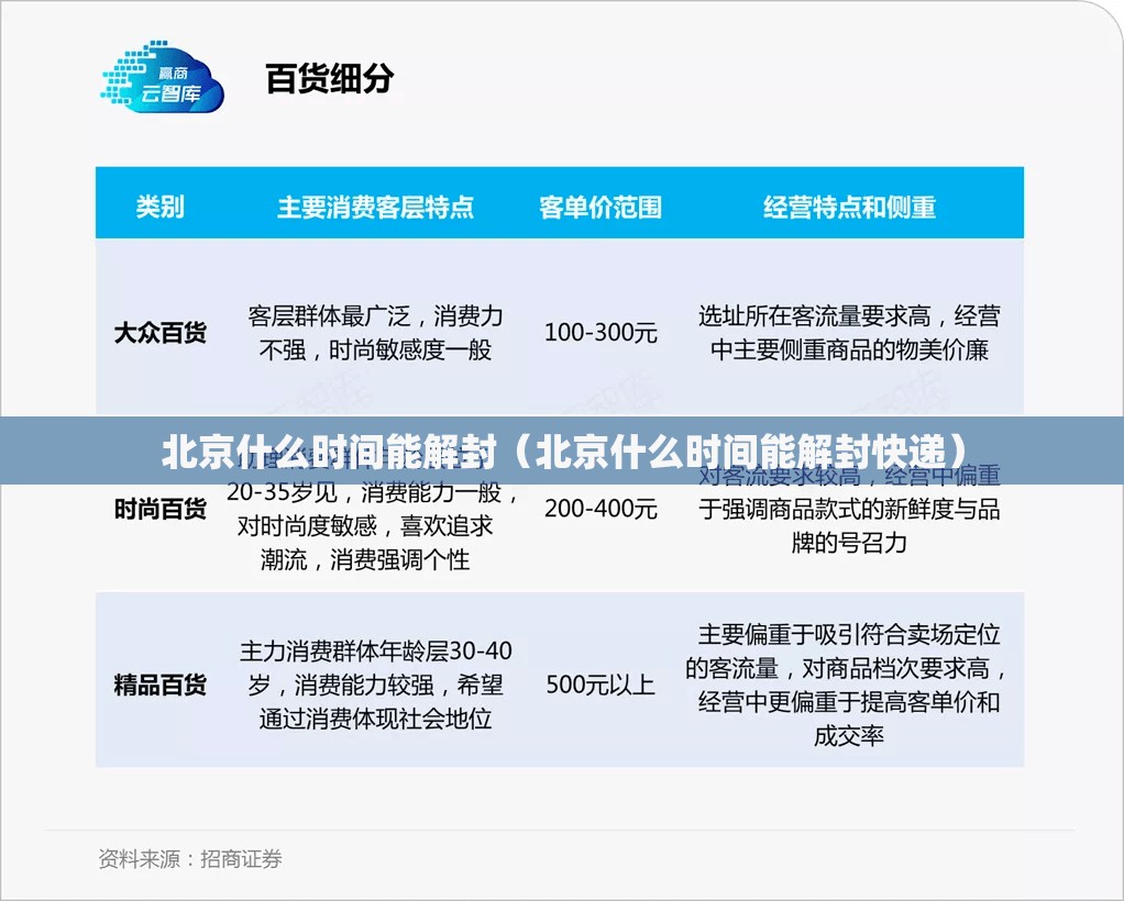 北京什么时间能解封（北京什么时间能解封快递）
