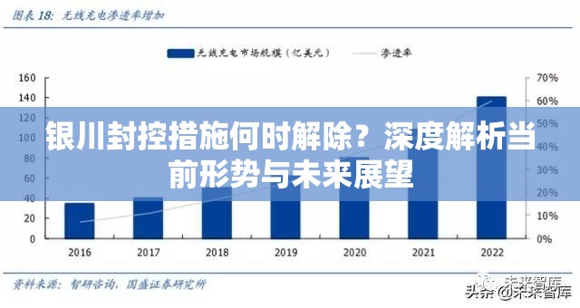 银川封控措施何时解除？深度解析当前形势与未来展望