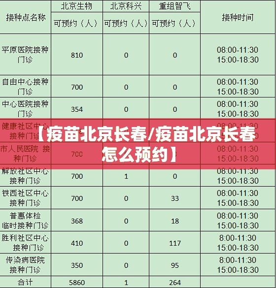 【疫苗北京长春/疫苗北京长春怎么预约】