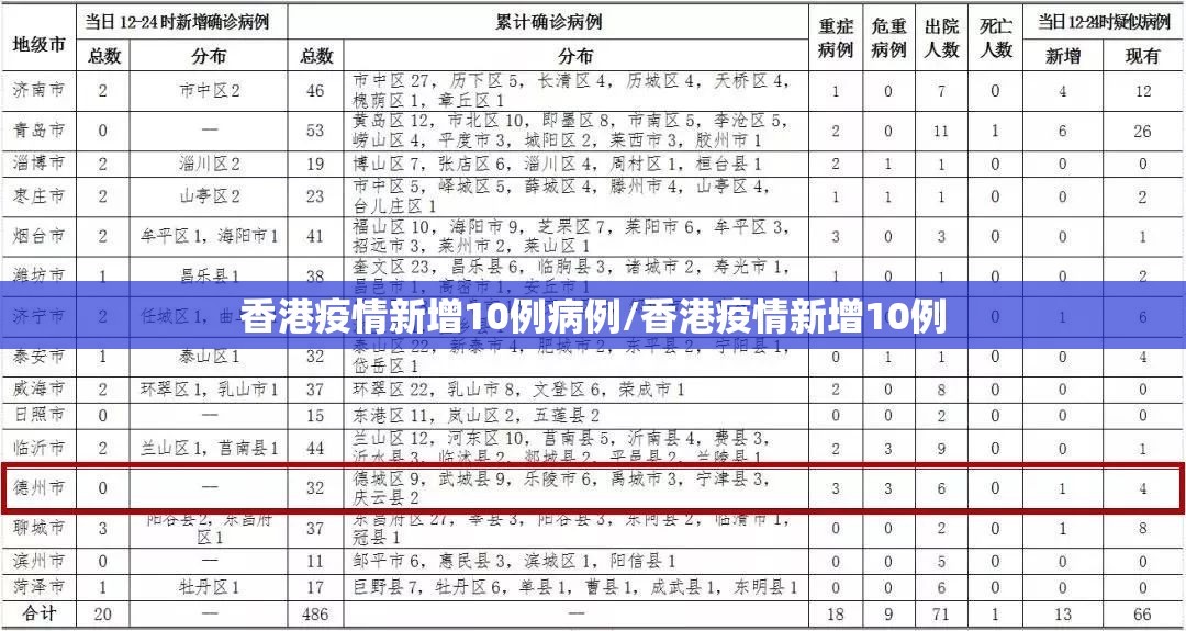 香港疫情新增10例病例/香港疫情新增10例