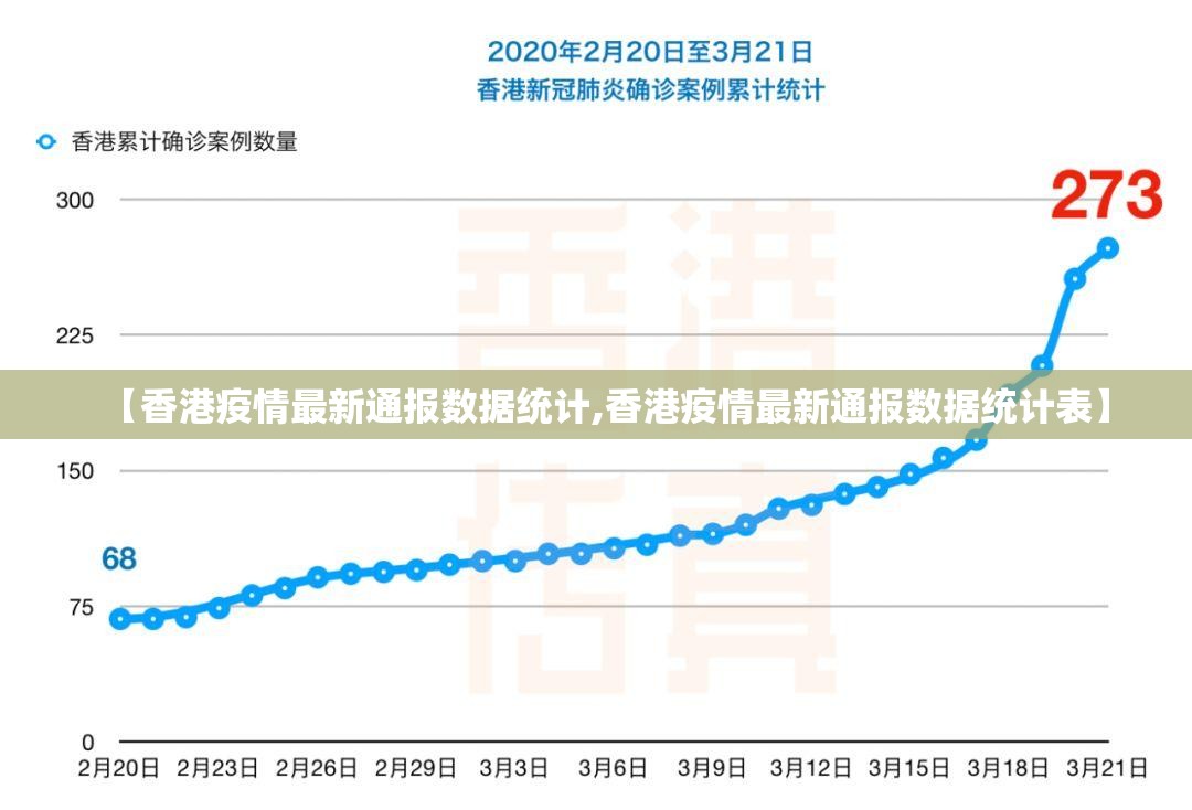 【香港疫情最新通报数据统计,香港疫情最新通报数据统计表】