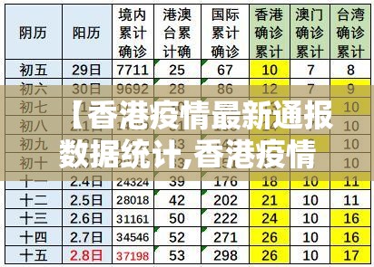 【香港疫情最新通报数据统计,香港疫情最新通报数据统计表】
