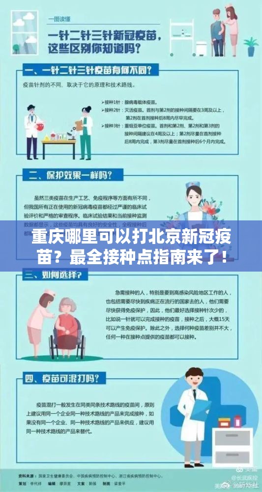 重庆哪里可以打北京新冠疫苗？最全接种点指南来了！