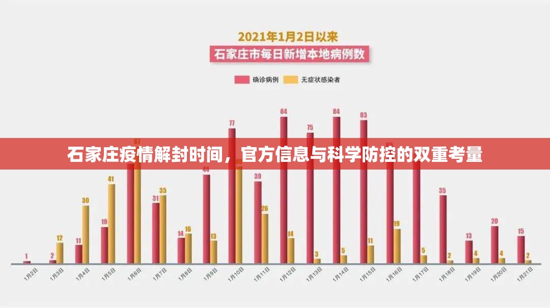 石家庄疫情解封时间，官方信息与科学防控的双重考量