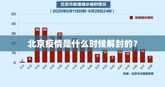 北京疫情是什么时候解封的？