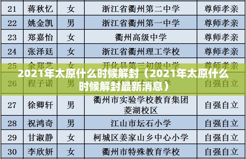 2021年太原什么时候解封（2021年太原什么时候解封最新消息）